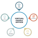 What Does A Virtual Family Office Have To Do With My Accounting Practice? Webinar - 1 Hour CPE